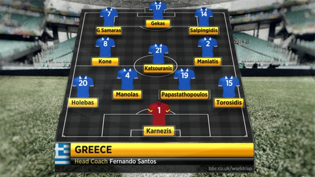 Greece line-up