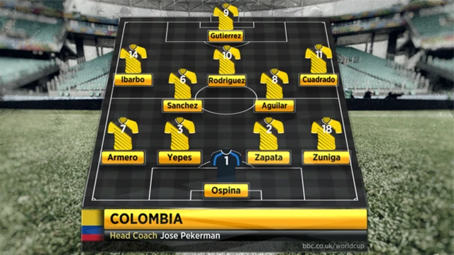 Colombia line-up