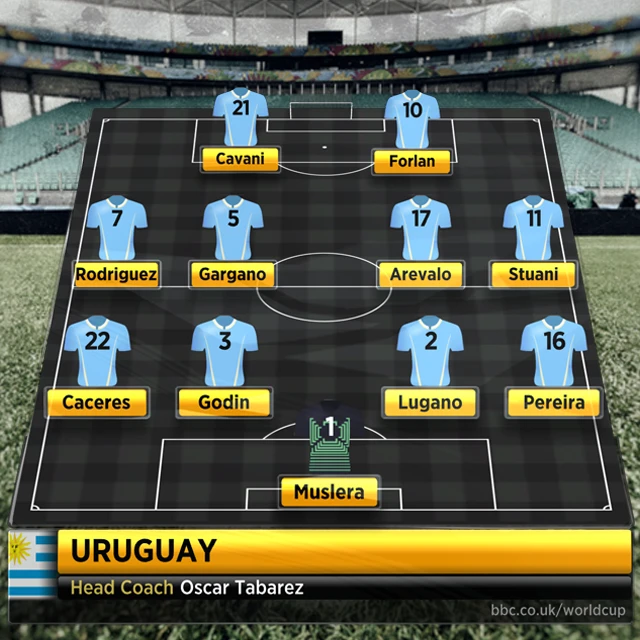 Uruguay team