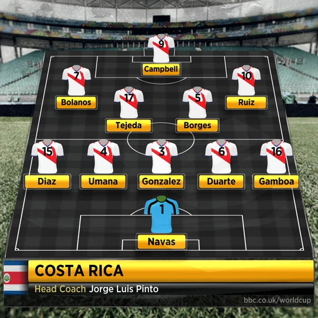 Costa Rica team