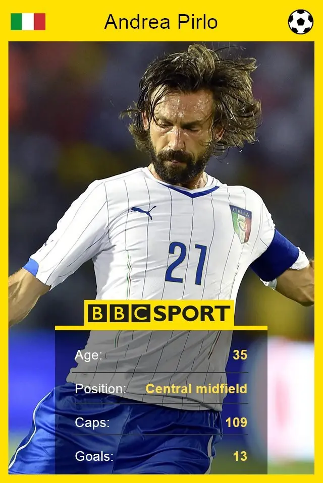 Andrea Pirlo