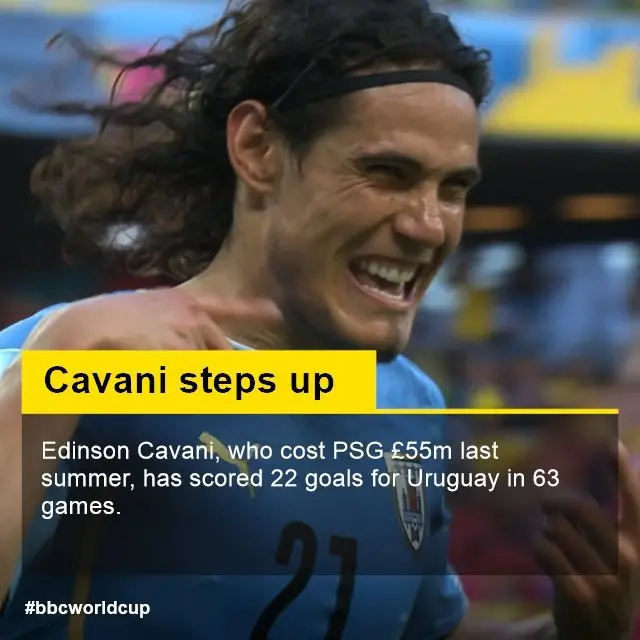 Edinson Cavani graphic