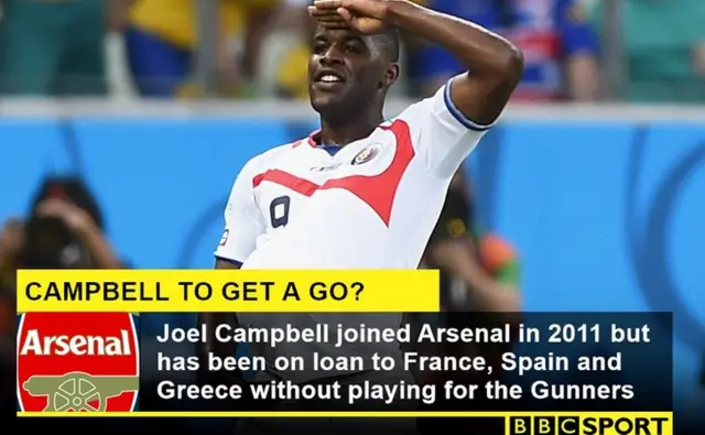 Joel Campbell stat