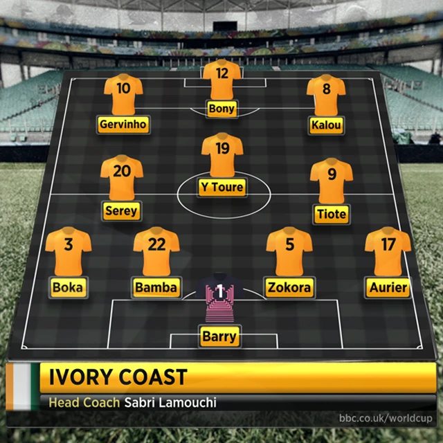 Ivory Coast team