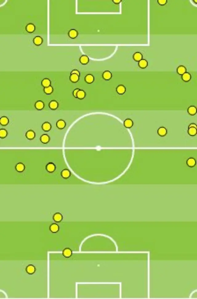 Wayne Rooney's touch map against Italy