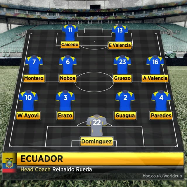 Ecuador team