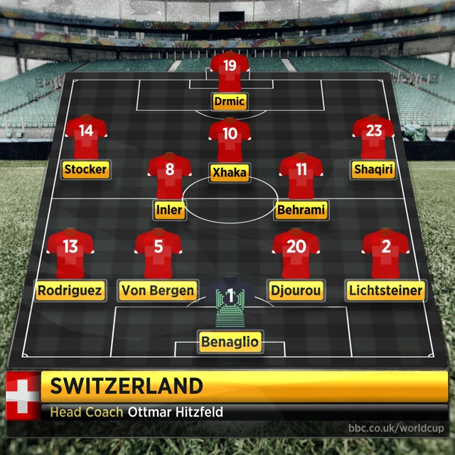 Switzerland team