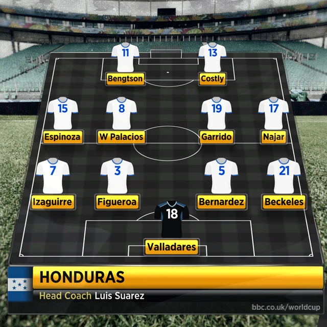 Honduras line-up