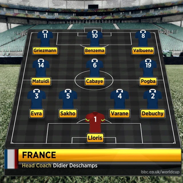 France line-up