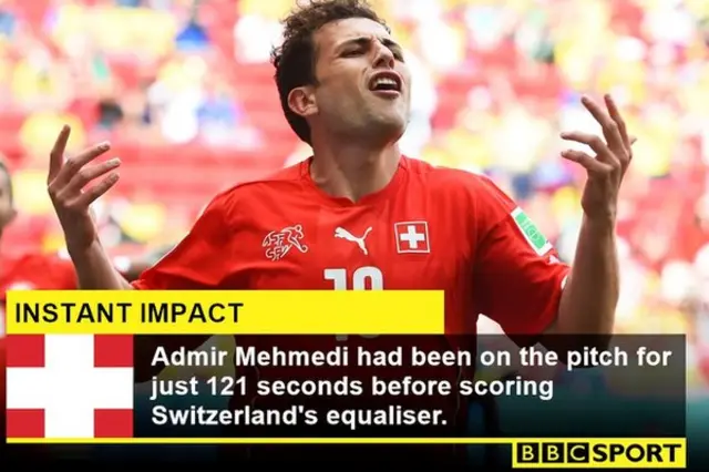 Ahmir Mehmedi stat