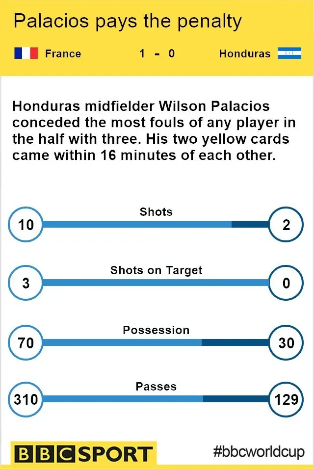 Match stats