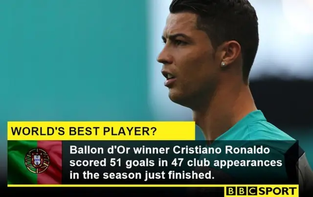 Cristiano Ronaldo stat