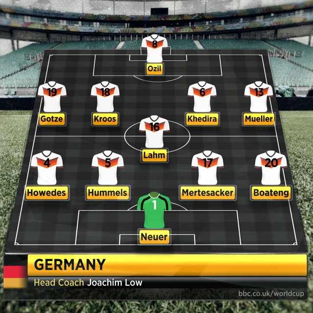 Germany team