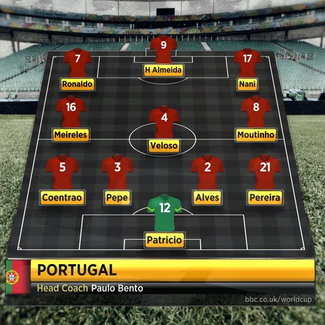 Portugal team