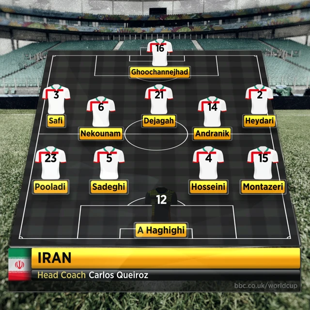 Iran team