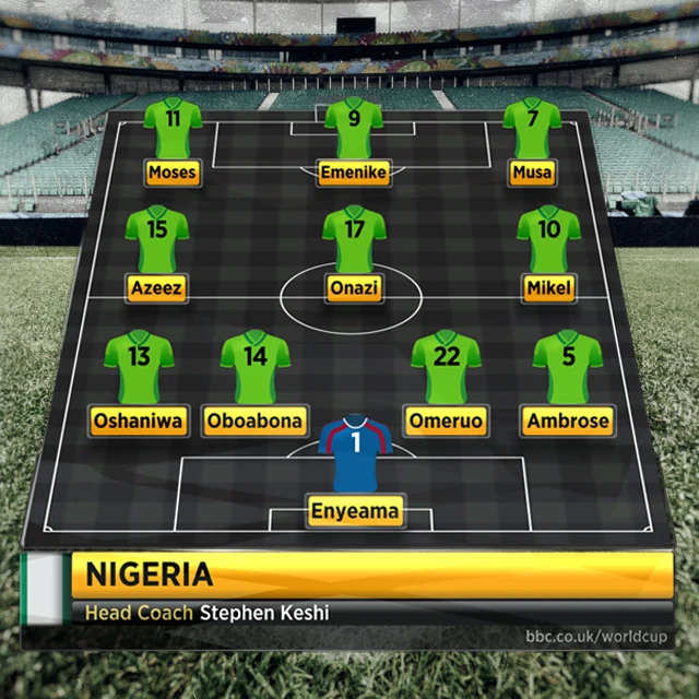 Nigeria team to face Iran