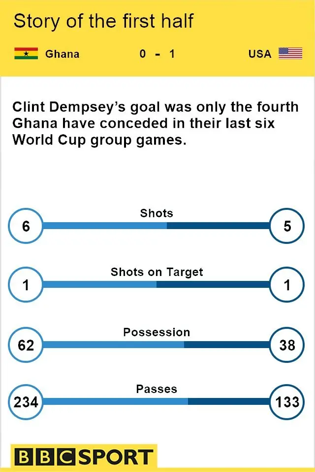 Match stats