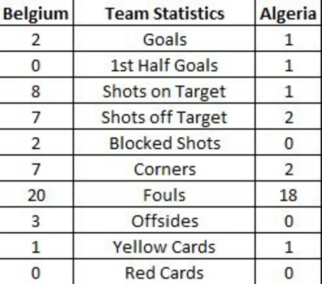 Belgium v Algeria