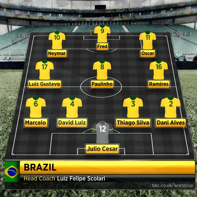 Brazil formation