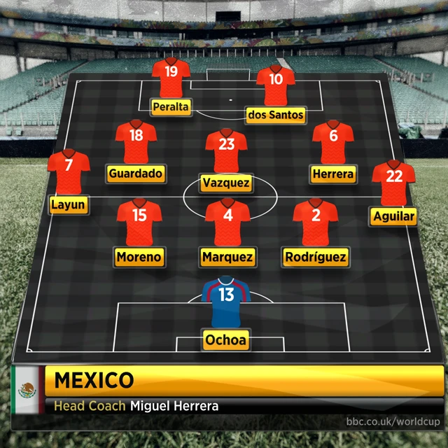 Mexico formation