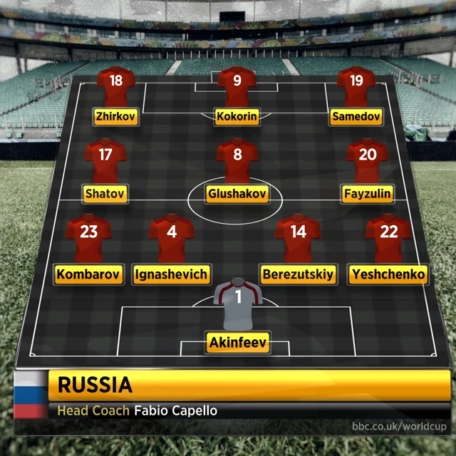 Russia line-up