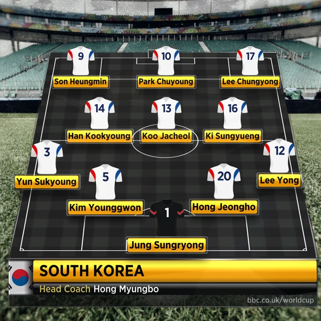 South Korea line-up