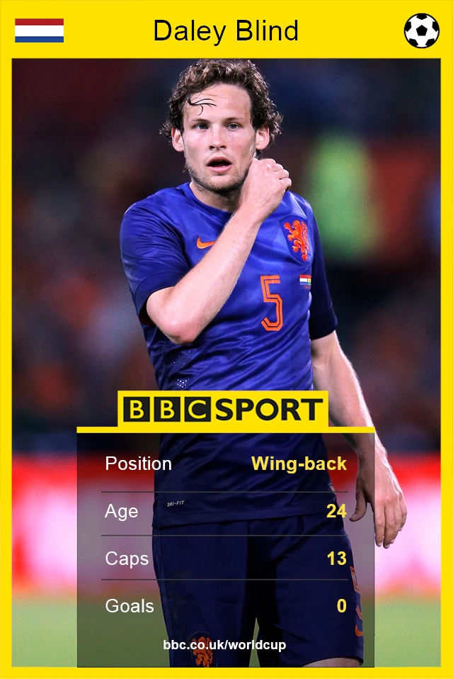 Daley Blind graphic