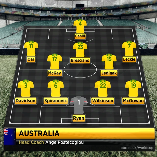 Australia line-up