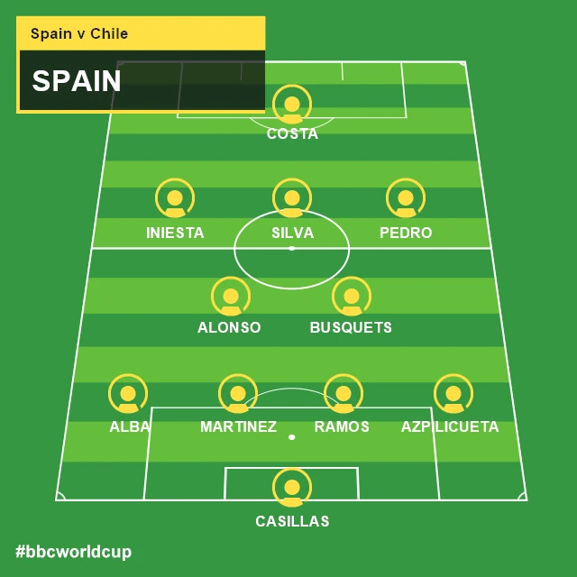 Spain line-up