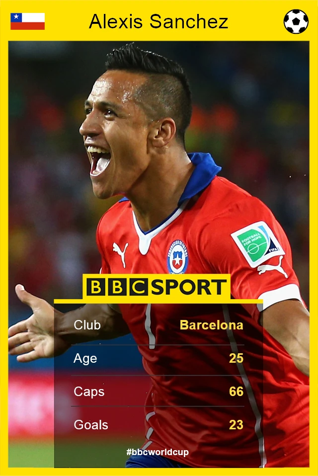 Alexis Sanchez