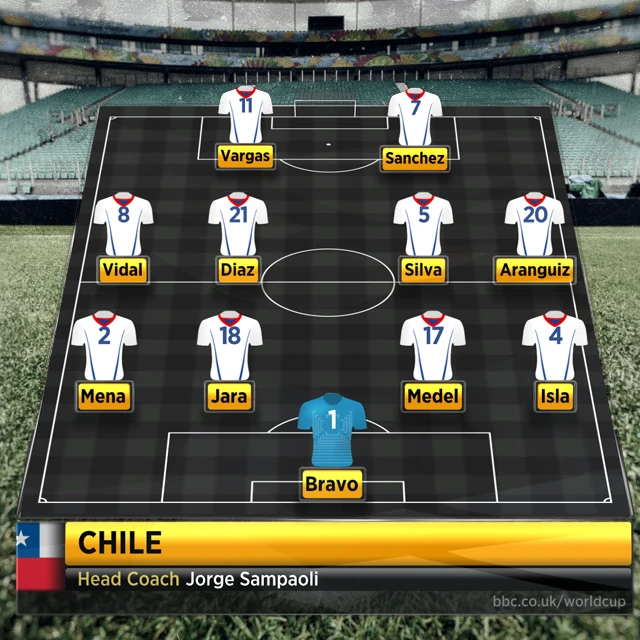 Chile line-up