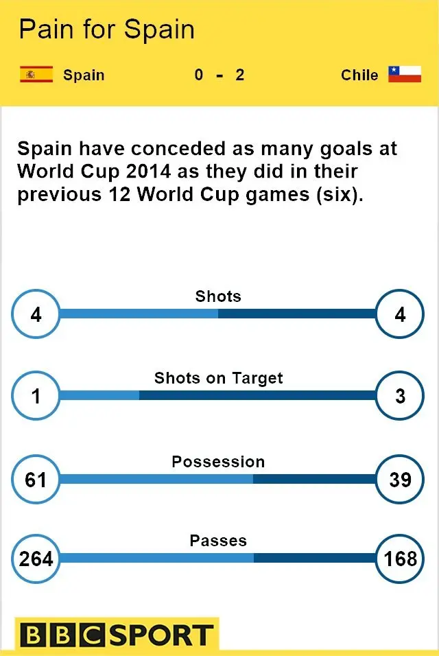 Match stats