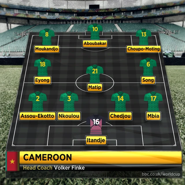 Cameroon line-up