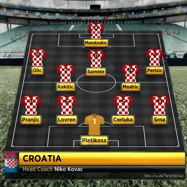 Croatia line-up