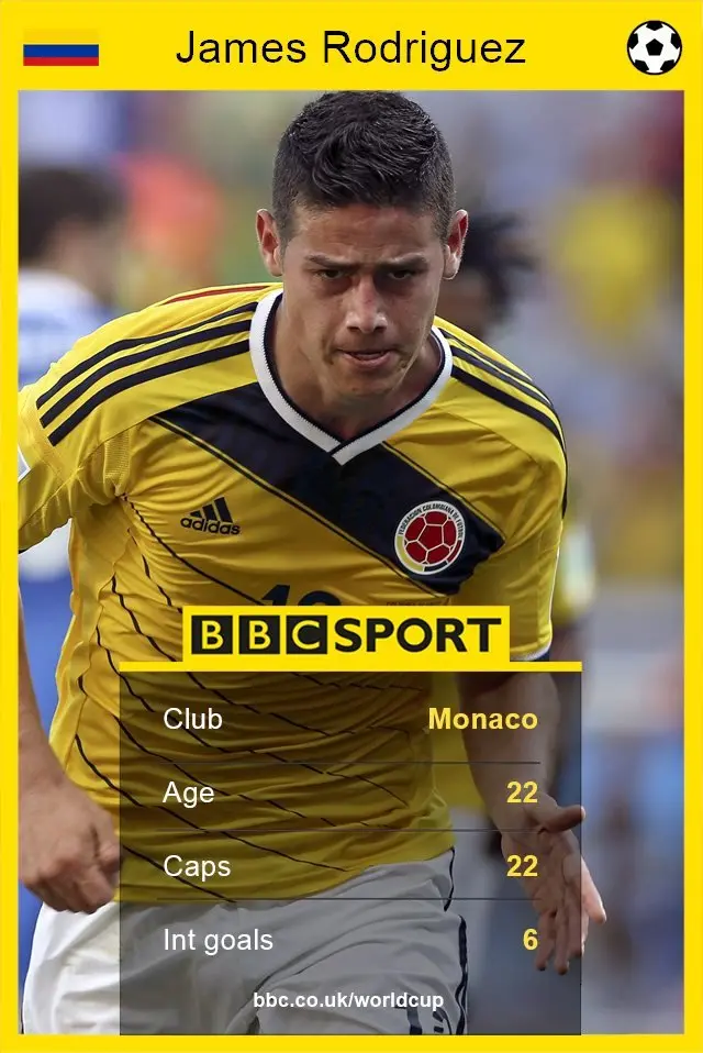 James Rodriguez graphic