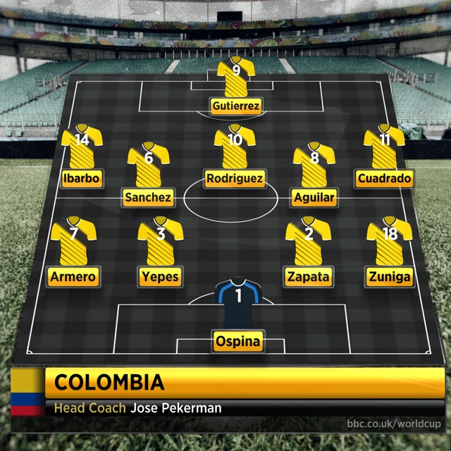 Colombia team