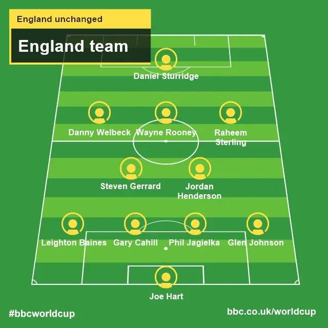 England team