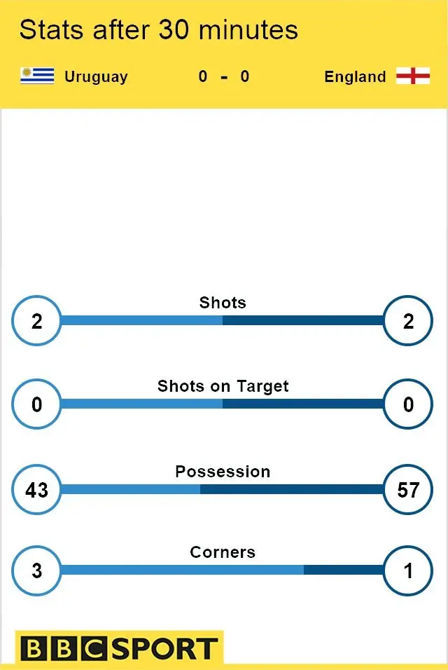 Match stats