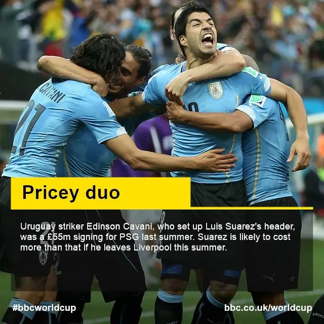 Uruguay stat