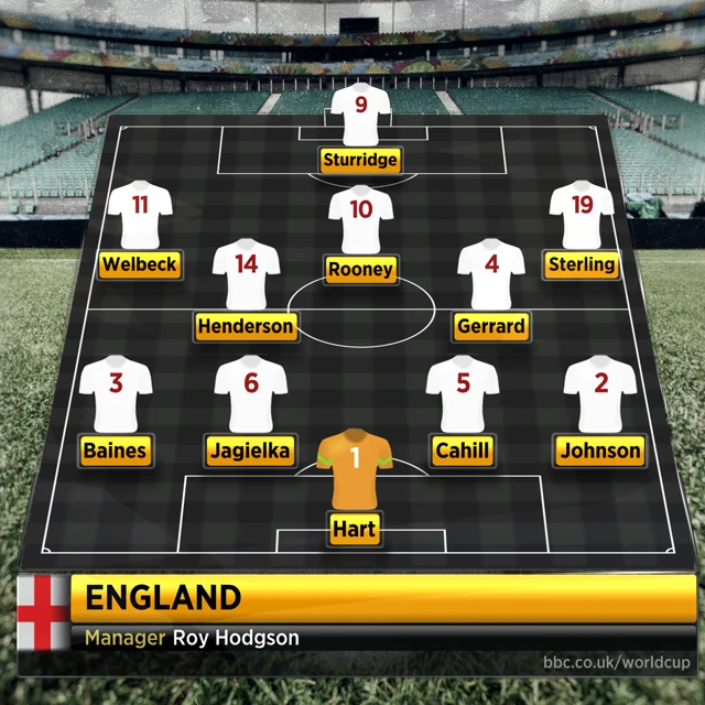 England line-up