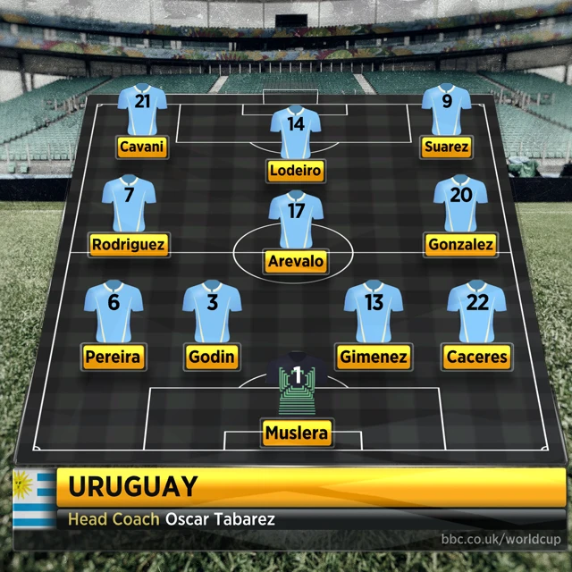 Uruguay team