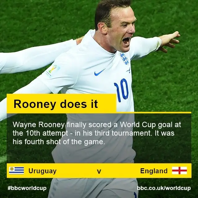 Wayne Rooney stat