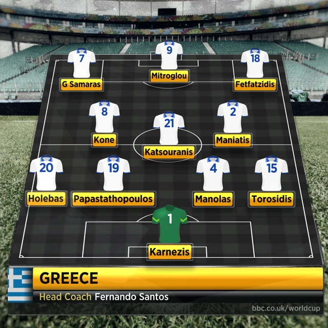 Greece team