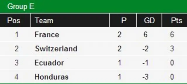 Switzerland v France