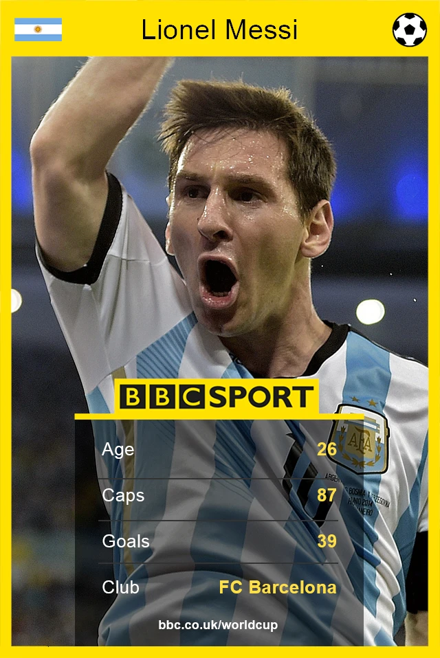 Lionel Messi