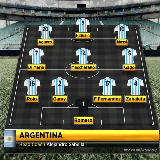 Argentina line-up