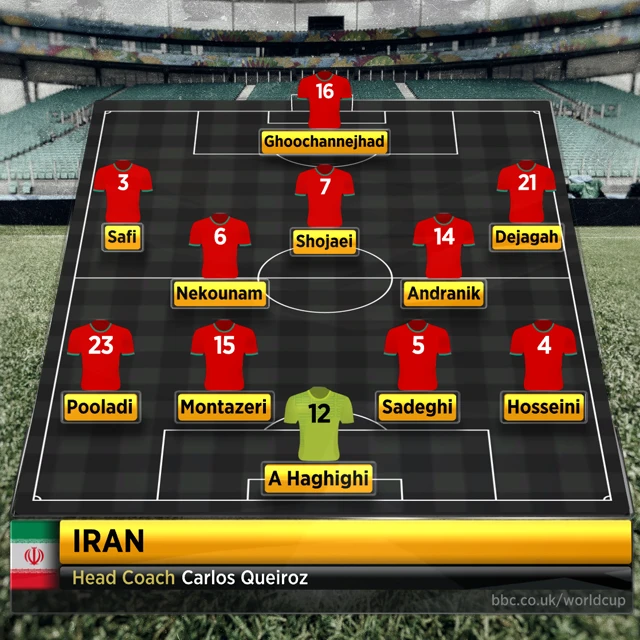 Iran line-up graphic