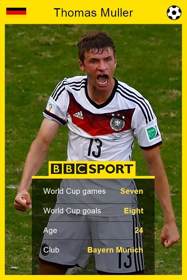 Muller