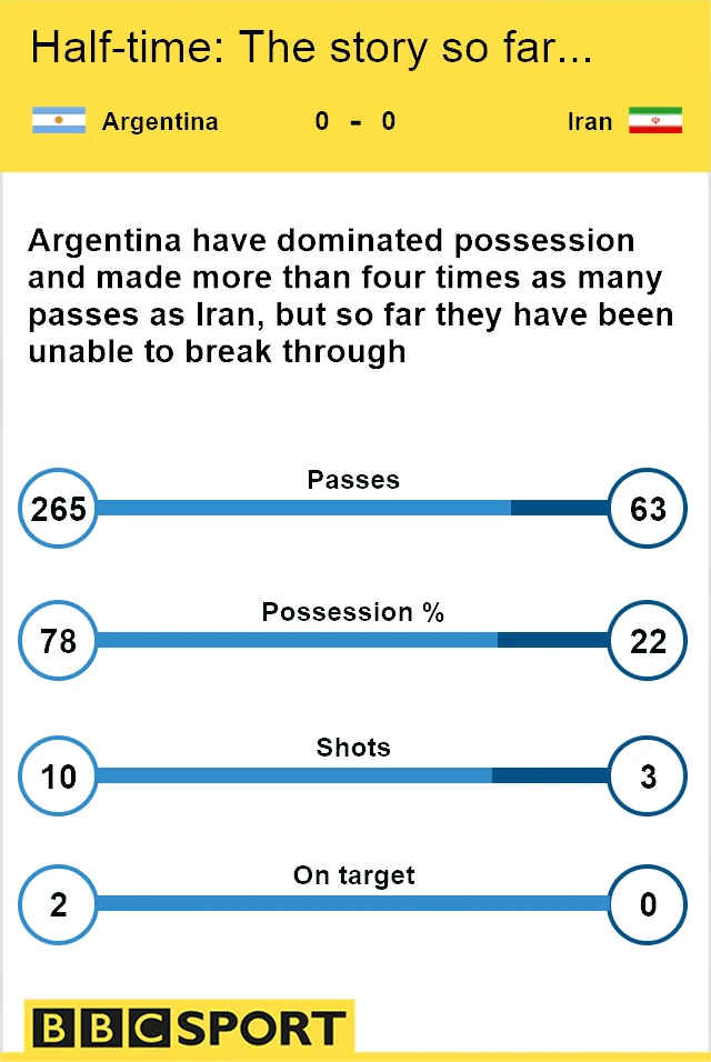 Argentina graphic