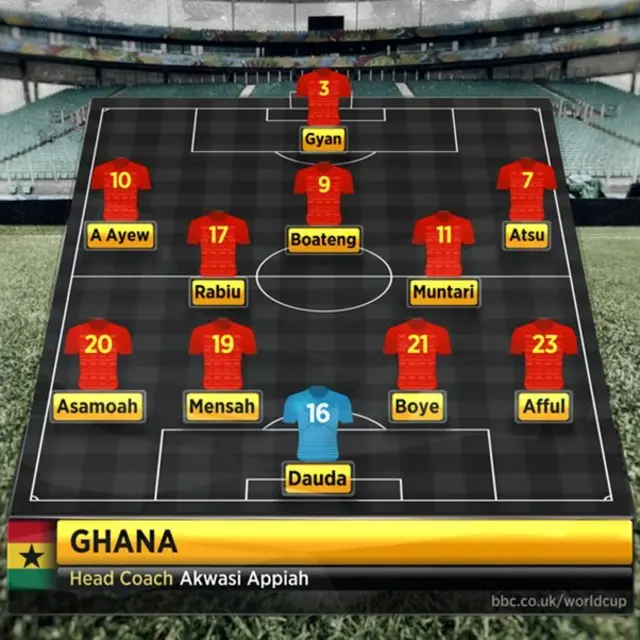 Ghana line-up